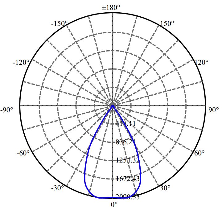 Nata Lighting Company Limited - Aluminium Reflector